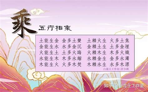 金水相生|杏林解語：金水相生 